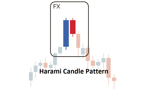Das Harami Candlestick Pattern Traden - 