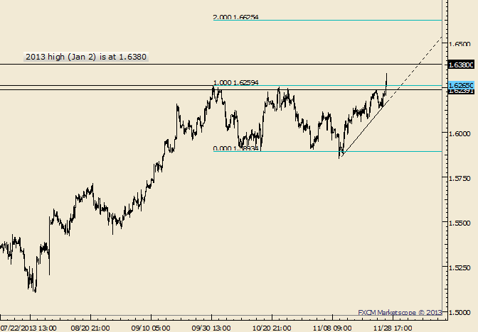 GBP/USD 2013 High in Focus at 1.6380; Breakout or Fakeout?