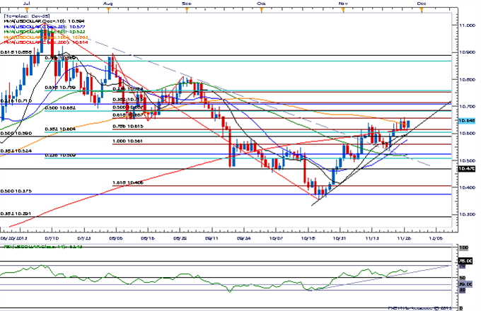 USD Divergence Taking Shape- GBP Targets 1.6400 on BoE Policy