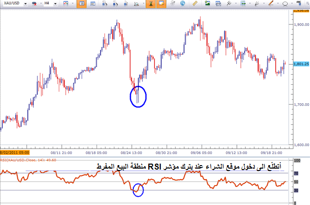 Learn_forex_trading_rsi_fxcm_dailyfx_body_Picture_2.png