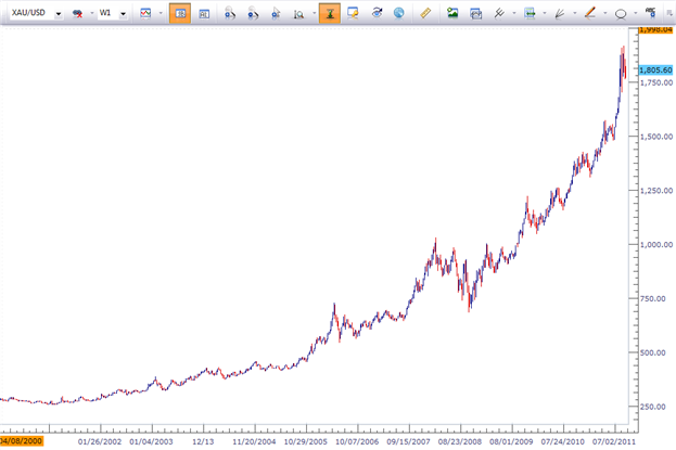 Learn_forex_trading_rsi_fxcm_dailyfx_body_The_Relative_Strength_Index.png