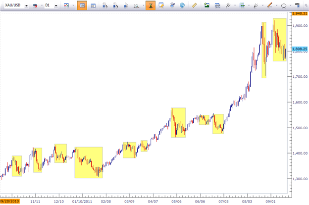 Learn_forex_trading_rsi_fxcm_dailyfx_body_The_Relative_Strength_Index_1.png
