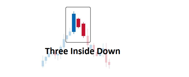 A Bearish Breakout for Candle Traders
