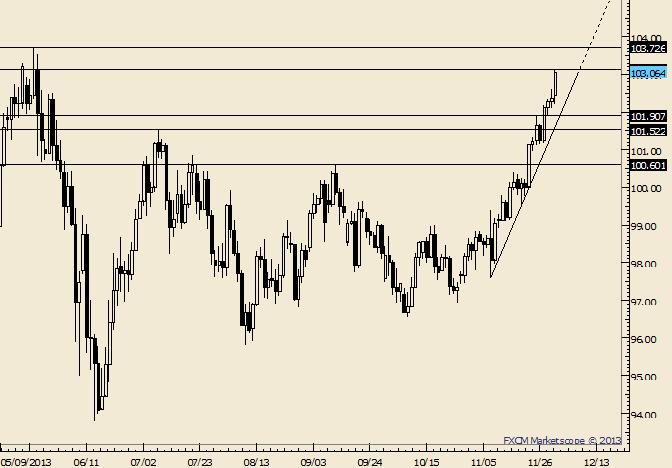 USD/JPY Tests 2013 Daily Closing High