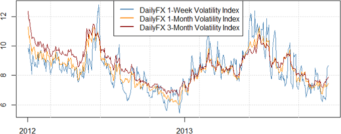 Japanese Yen Remains Our Top Forex Trade in the Week Ahead