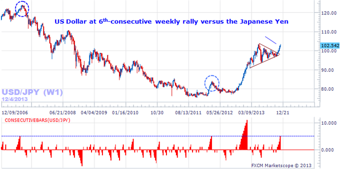 Here are the Reasons why the Japanese Yen Could Bounce Sharply
