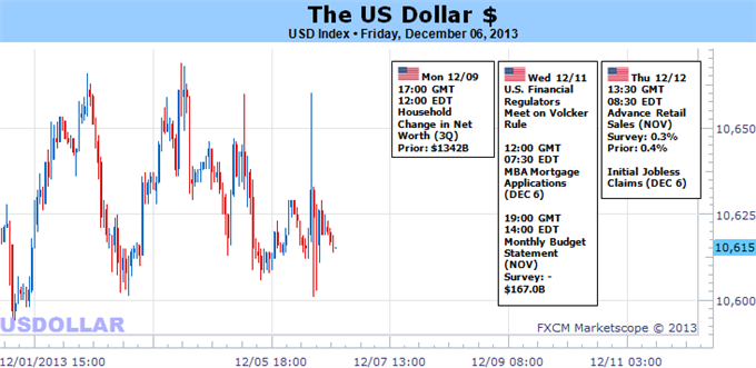 US Dollar Falls Despite Strong Payrolls Data - What Could Save it?