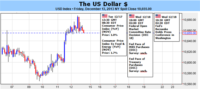 US Dollar Looks to Direct Fed-Generated Volatility for Key Breakouts