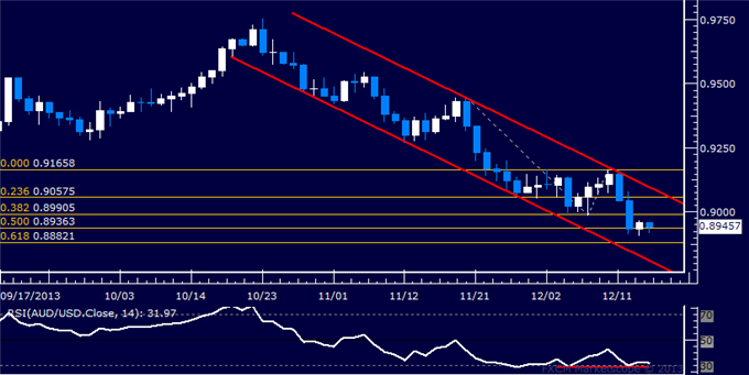 Forex: AUD/USD Technical Analysis – Bullish Reversal in the Works?