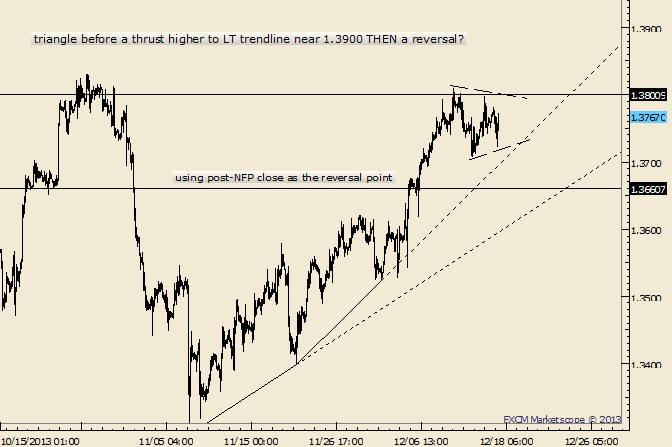 EUR/USD Short Term Triangle is Possible; 1.3660 Still the Pivot before FOMC