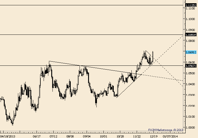 USD/CAD Breakout; Nothing in the Way Until 1.0850