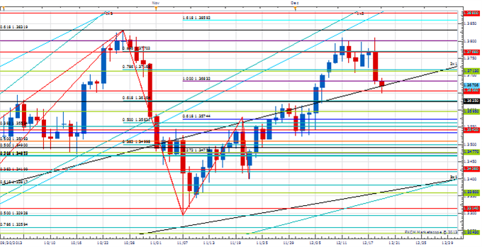 Price & Time: How Important Was Yesterday's Reversal in the Euro?