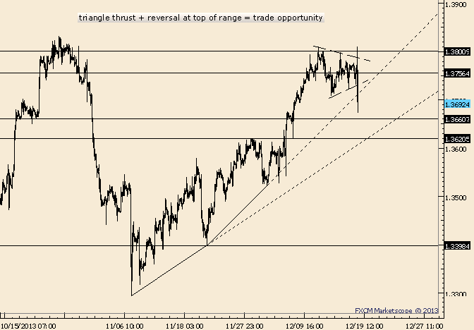 EUR/USD Triangle Thrust and Reversal Trade Opportunity