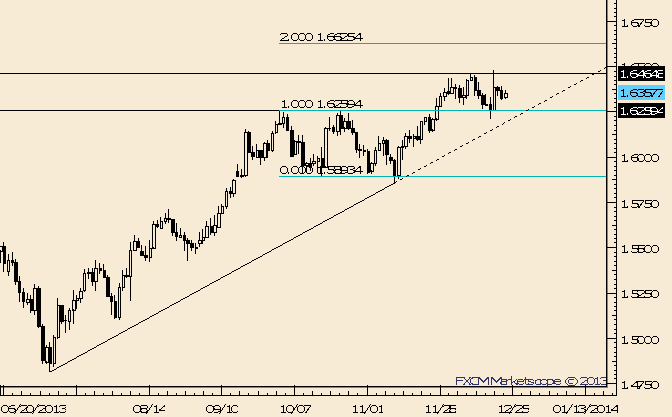 GBP/USD Dip is Corrective; Another Push Higher Soon?