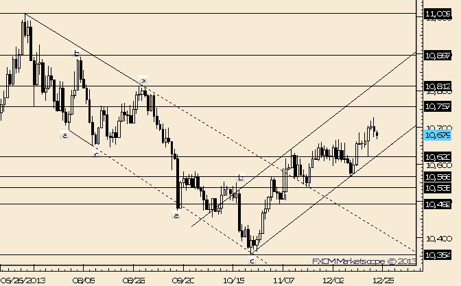 USDOLLAR Dips into Former Resistance (Now Support)