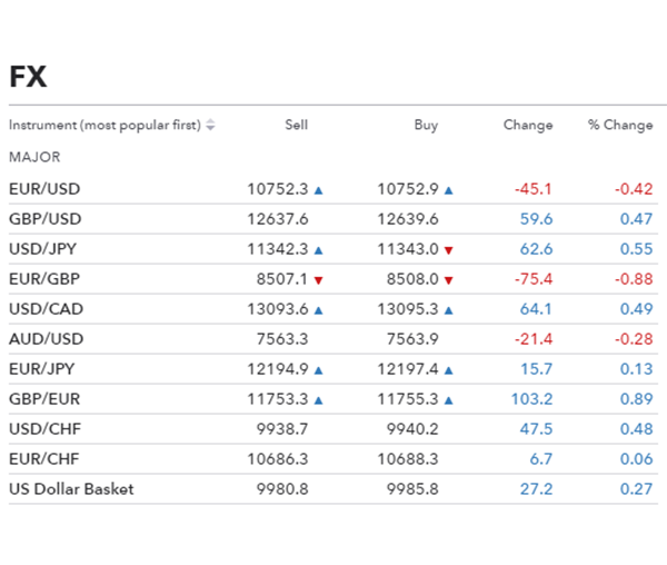 What Is Forex Buying And Selling In Currency Pairs Showtimez Ga - 