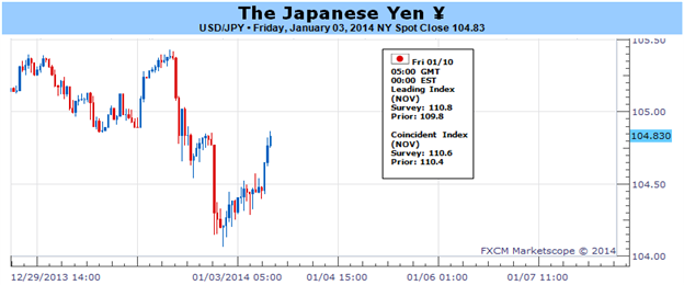 Le yen japonais montre des signes de vie mais est-ce que le rallye continue?