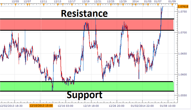 Forex scalping dailyfx live silver charts forex indicators