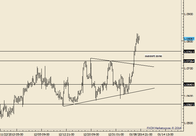 USD/CAD Follows Through on Breakout; 1.0730/60 is Possible Support