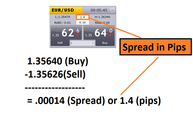 forex spread meaning