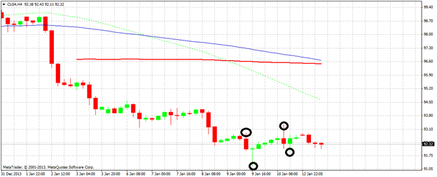 Crude Oil looks slightly bullish in short term; Fundamentals still very ...