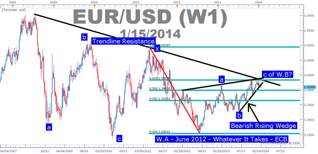 Understand the eurusd strategies for the month of forex