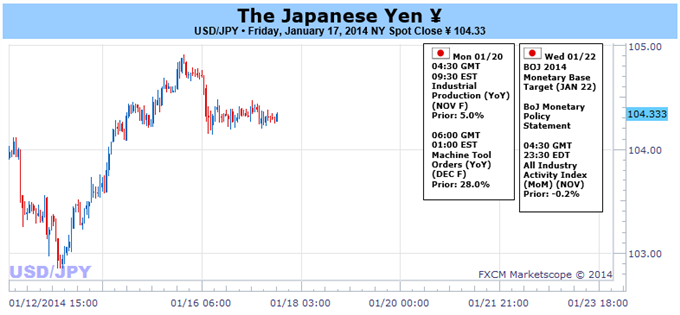 Le Yen japonais prêt pour de grands mouvements après la décision clé de la Banque du Japon