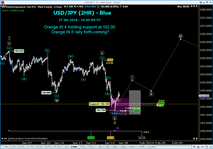 A USD/JPY Long with Healthy Validation