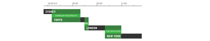 Forex Trading Hours And Days - 