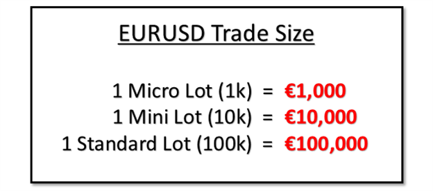 Forex trade size