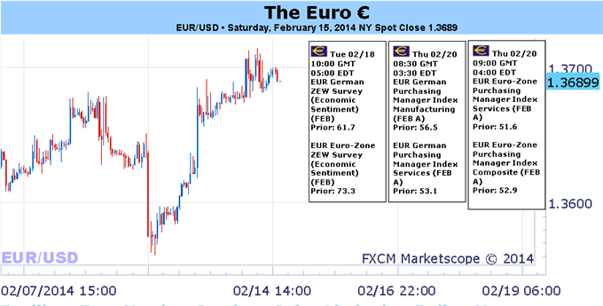 Un euro résilient a besoin d'une étincelle comme les gains sont limités au dollar et au yen