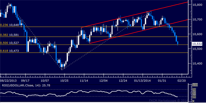 dolar set fx