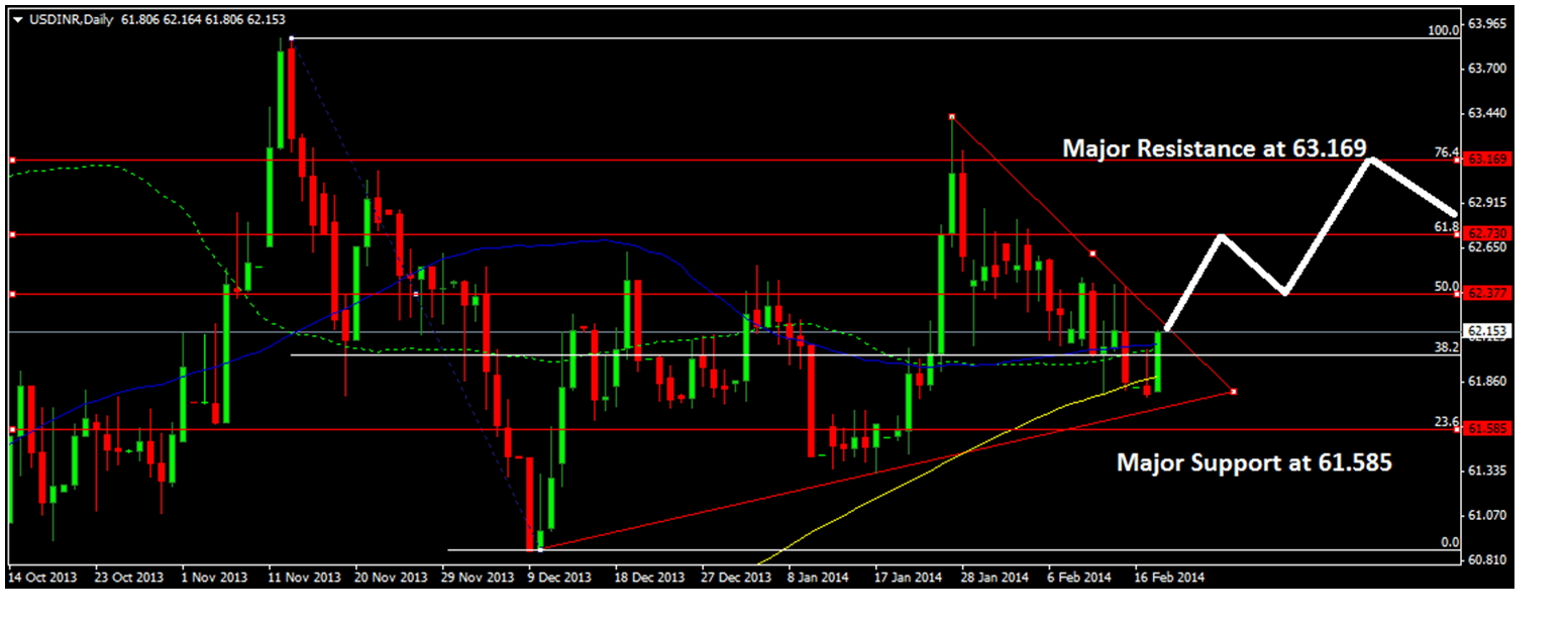 Forex min daily weekly