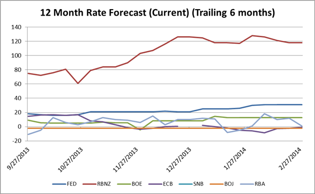 Major Event Risk This Week with RBA, BoC, ECB, BoE and NFPs