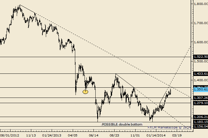Gold Could Trade 1362 and THEN Reverse Sharply