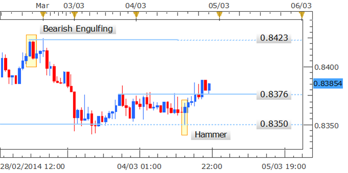 Forex Strategy: NZD/USD Bulls May Make Another Run Post Hammer Candle