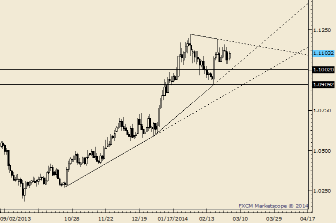 USD/CAD Trendlines in Play for Bank of Canada