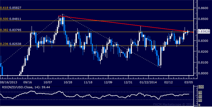 Forex: NZD/USD Technical Analysis – Begrudgingly Passing on Long Trade