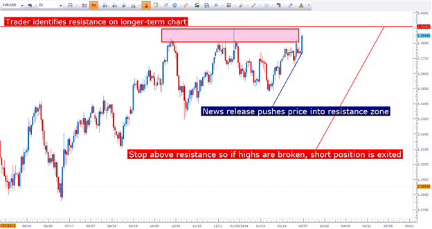 Live Forex Trading Sessions And Webinars Fx Trading Mental Health Cf - 