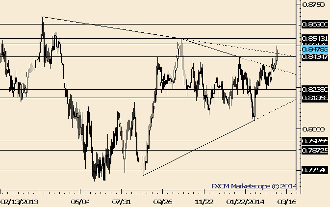 NZD/USD Makes Minced Meat of Trendline; .8514 is Next