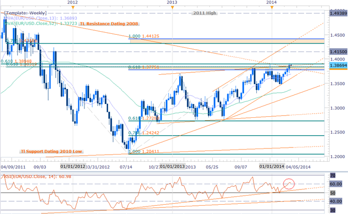 Scalping the EURUSD: Breakout or Fakeout?