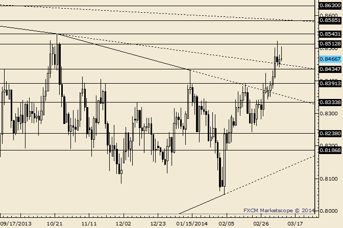 NZD/USD Waits on RBNZ; at Minor Support Now