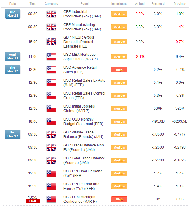 Range_MAR_12_body_Picture_1.png, Trend to Resume in the Pound?