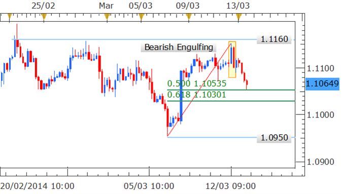 Forex Strategy - USD/CAD Faces Mixed Technical Signals As Range Remains
