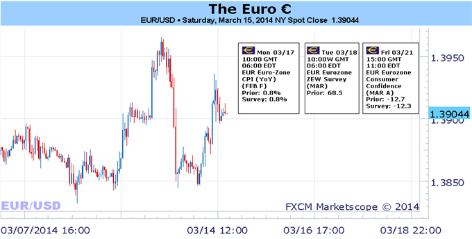 Draghi de la BCE fait un avertissement sur la force de l'euro - va t-il continuer à augmenter?
