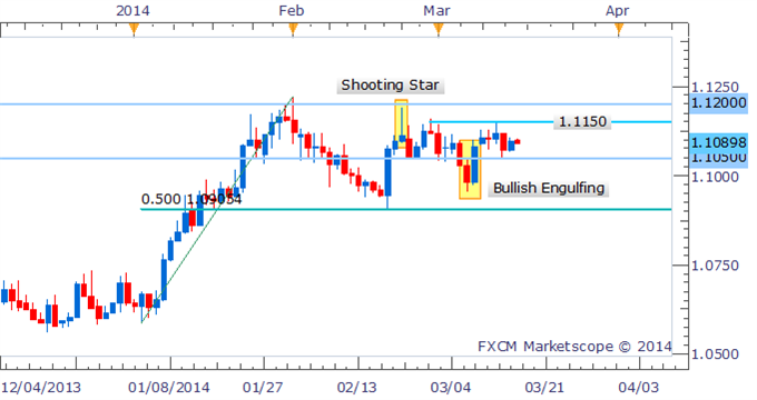 Forex Strategy - USD/CAD To Offer Range Setup Near 1.1160
