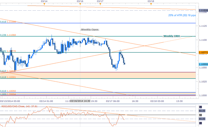 Forex-Trading--the-USDCAD-Triangle--Weekly-Opening-Range-in-Focus_body_CAD_Scalp.png, Trading  the USDCAD Triangle- Weekly Opening Range in Focus