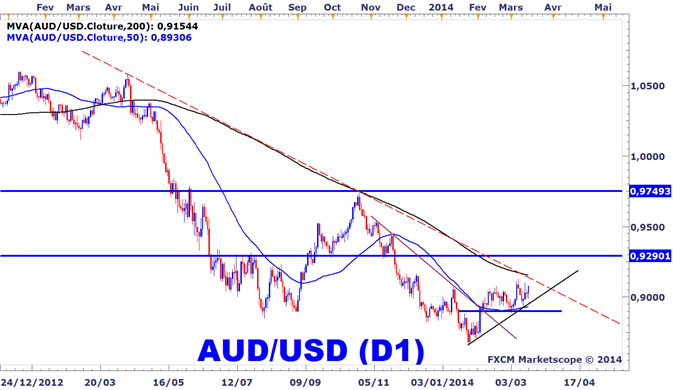 Austr!   alian Forex Brokers Comparison Spreads Platform More - 