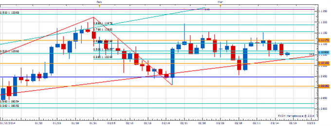 PT_MAR_18_body_Picture_1.png, Price & Time: USD/CAD Headed Higher Again or Rolling Over?