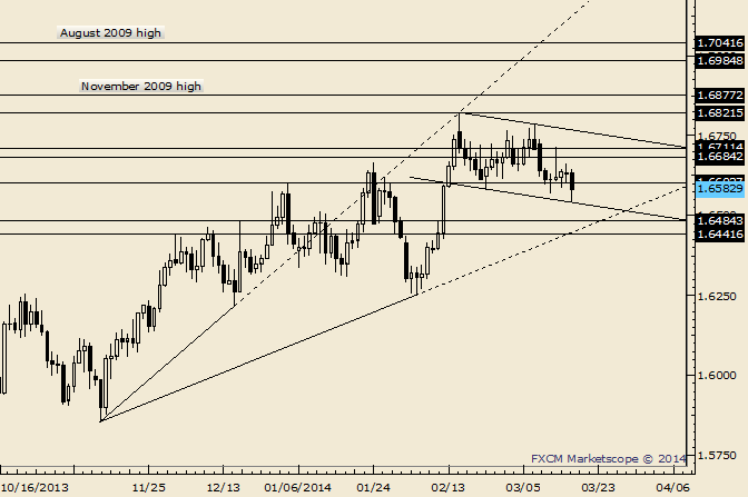 GBP/USD Nears Channel; A Confluence Rests at 1.6442/84